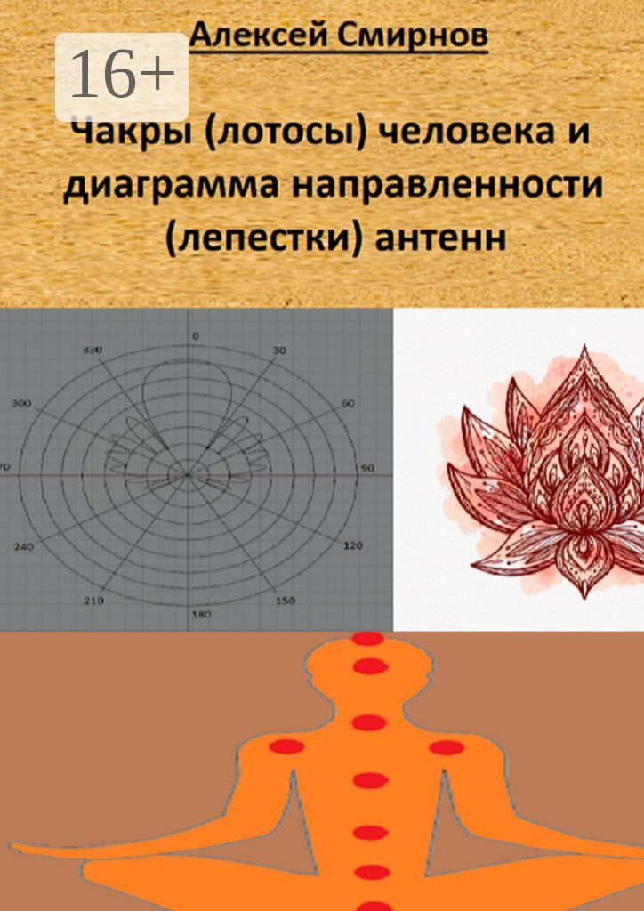 Чакры (лотосы) человека и диаграмма направленности (лепестки) антенн